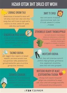 Slimfast Keto Meal Plan Pdf